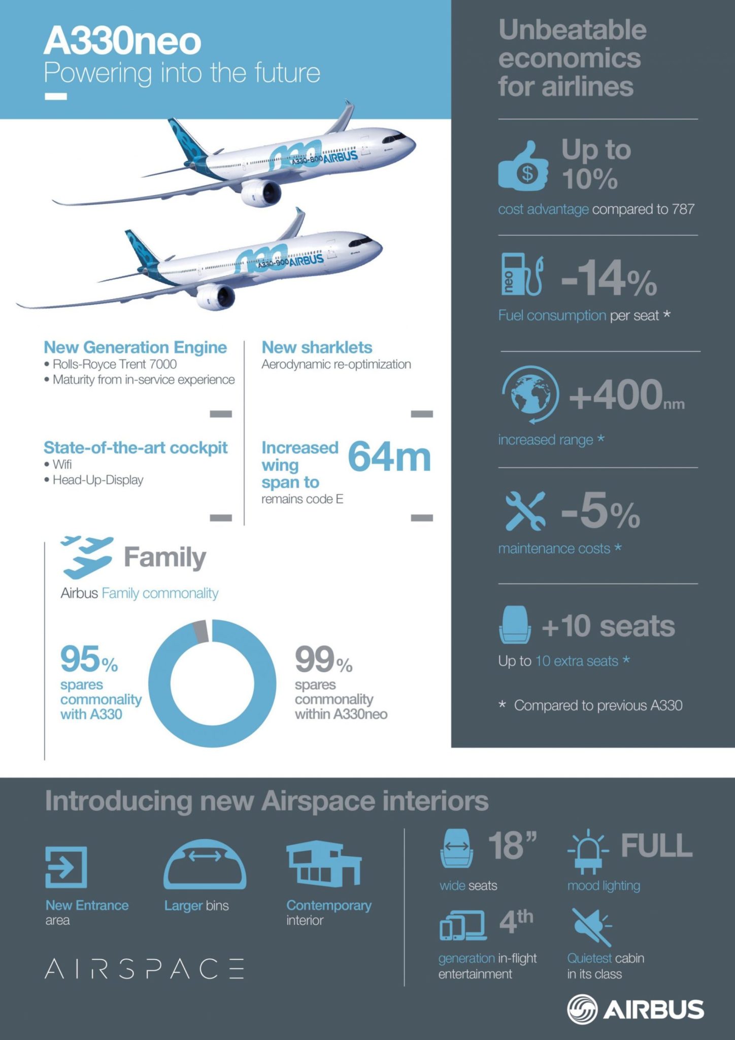 A330 in focus as Airbus delivers 1500th