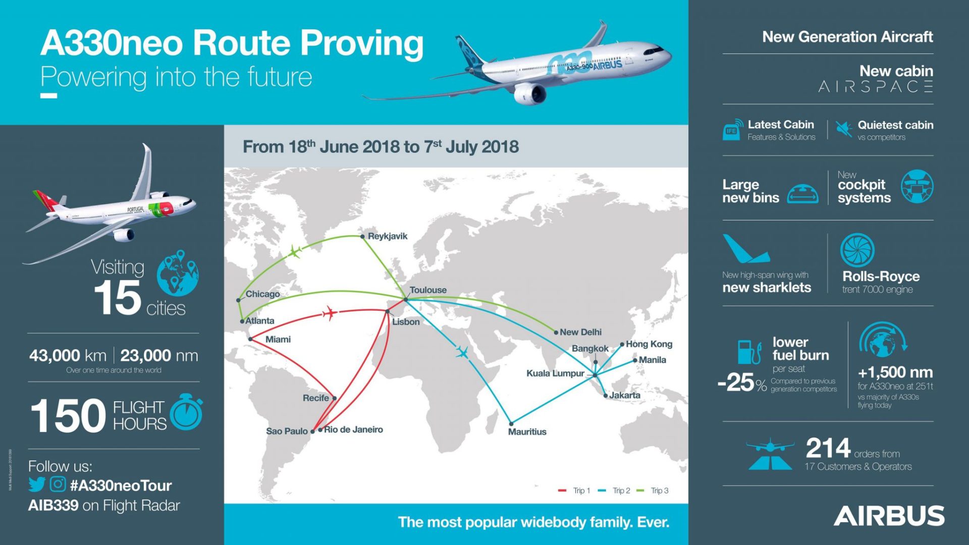 A330neo World Tour (Image: Airbus)