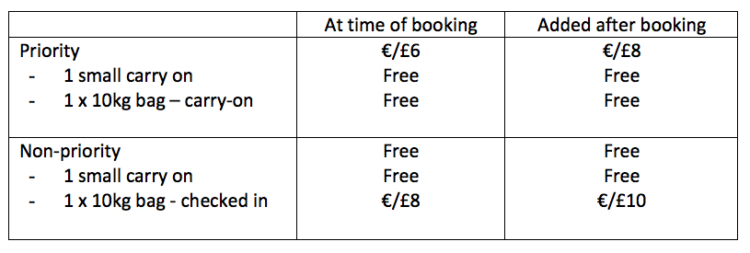 Ryanair baggage policy