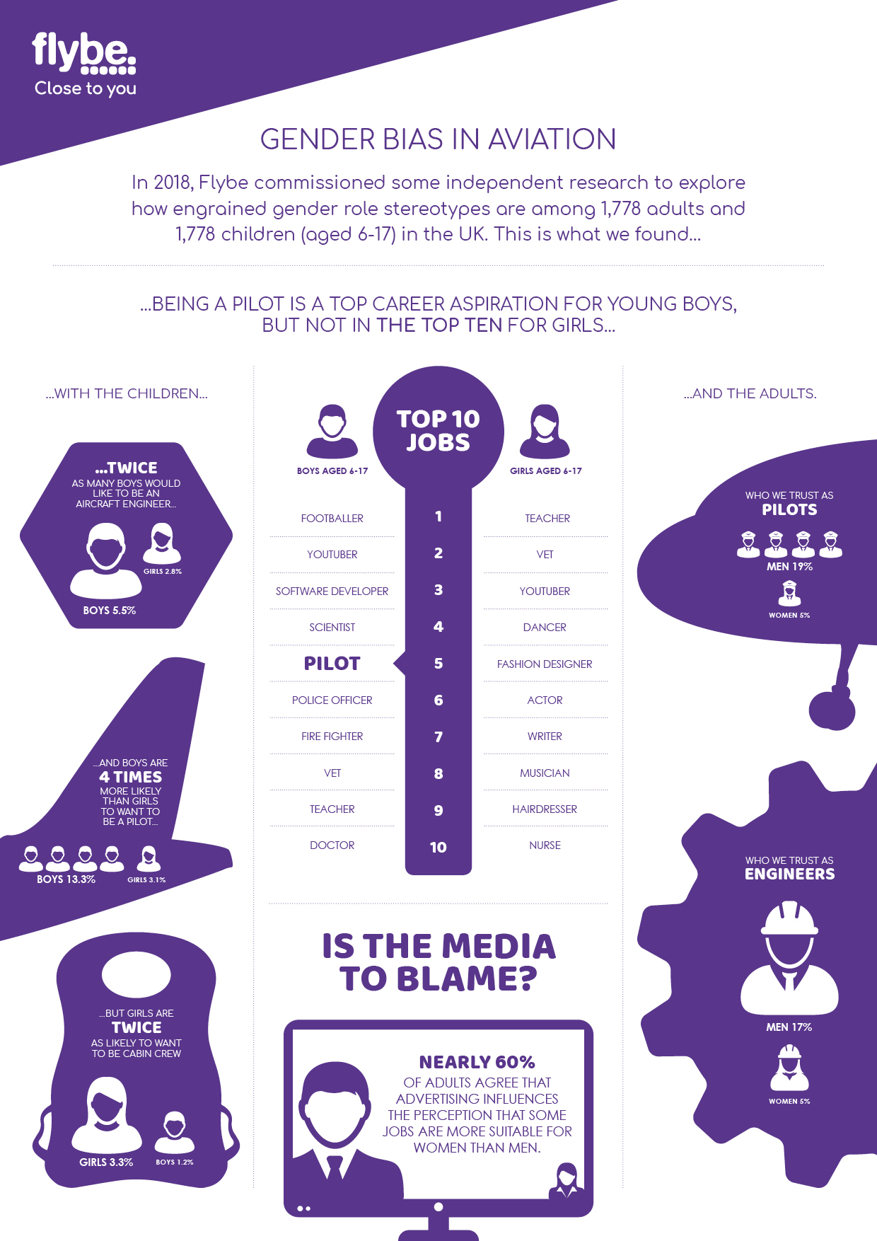 FlyShe infographic