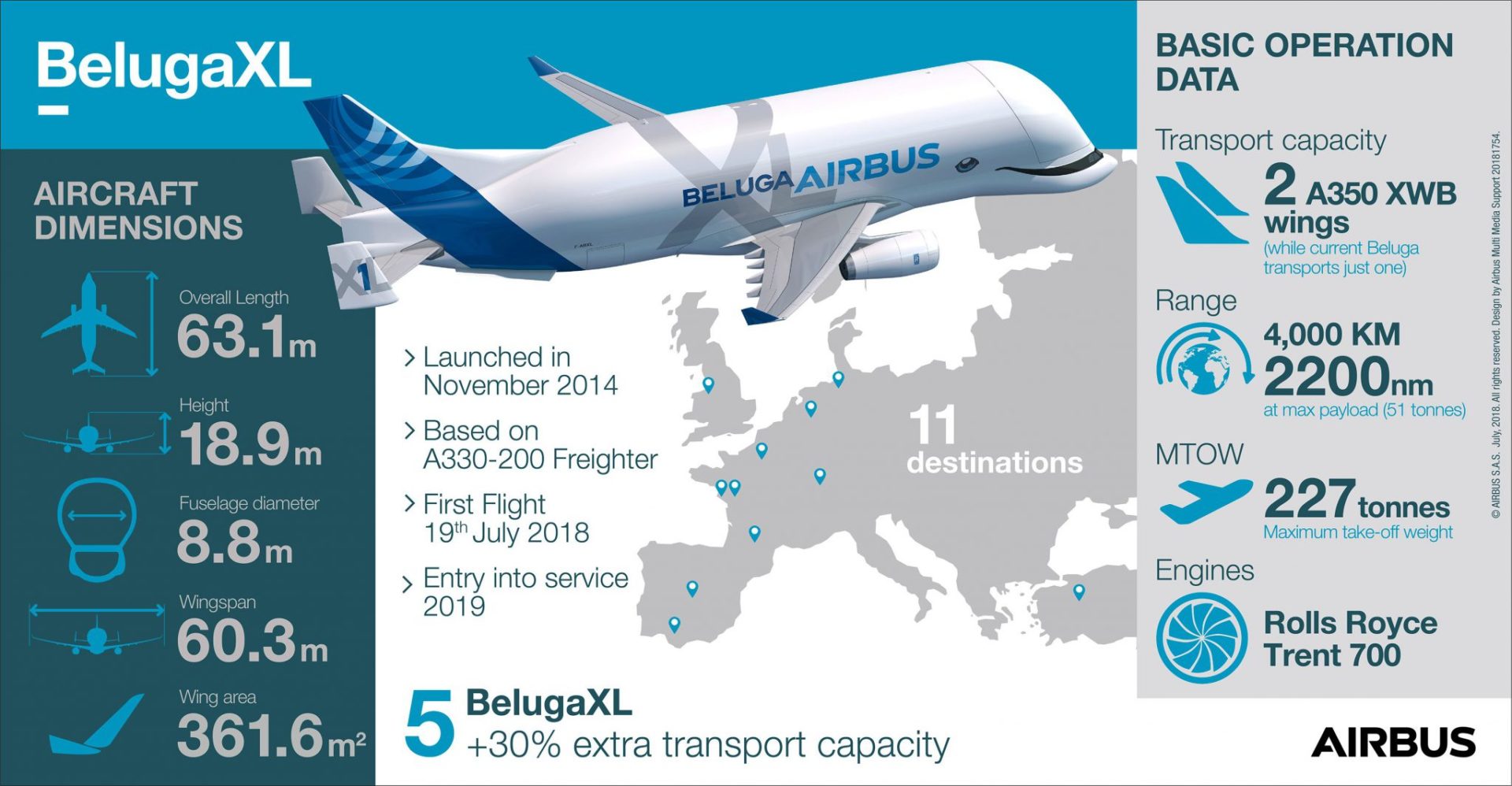 About the Beluga XL