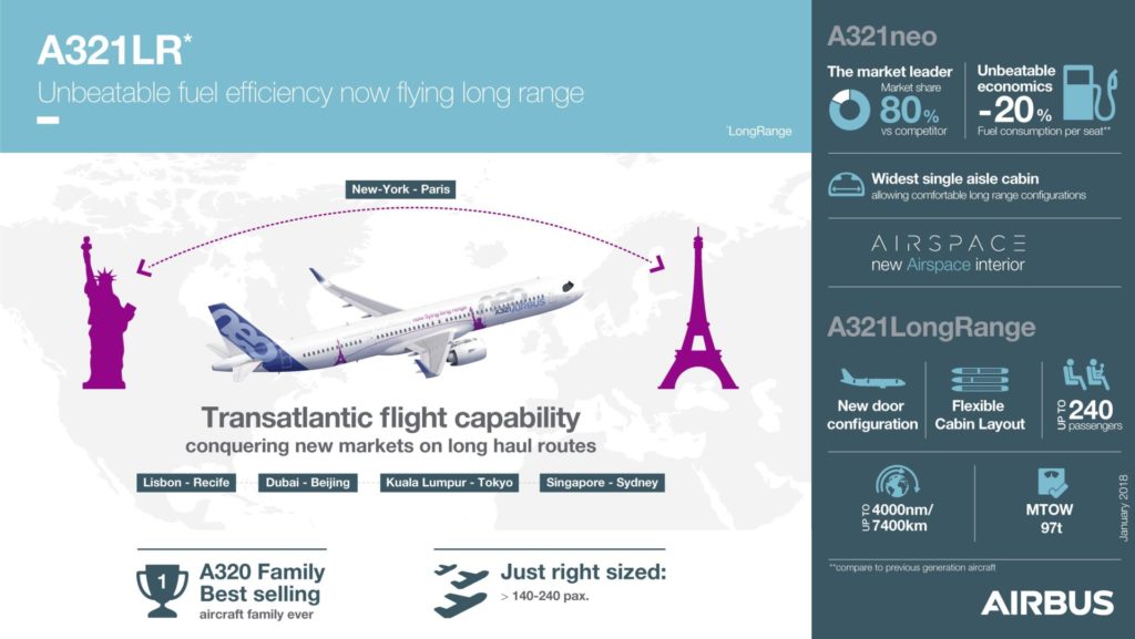Airbus A321LR Infographic 