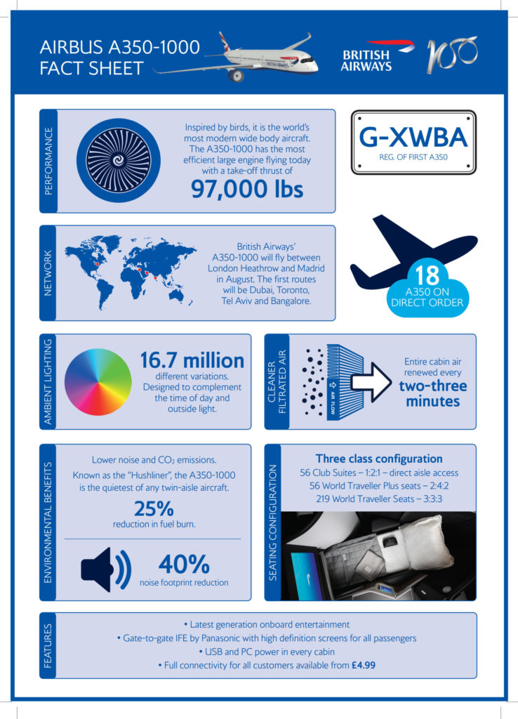 BA A350 G-XWBA Inforgraphic
