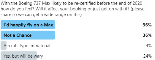 Boeing 737 Max Poll