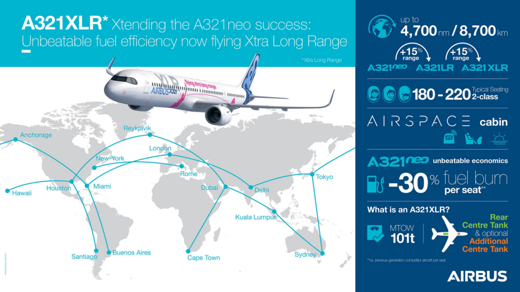 A321XLR-infographic