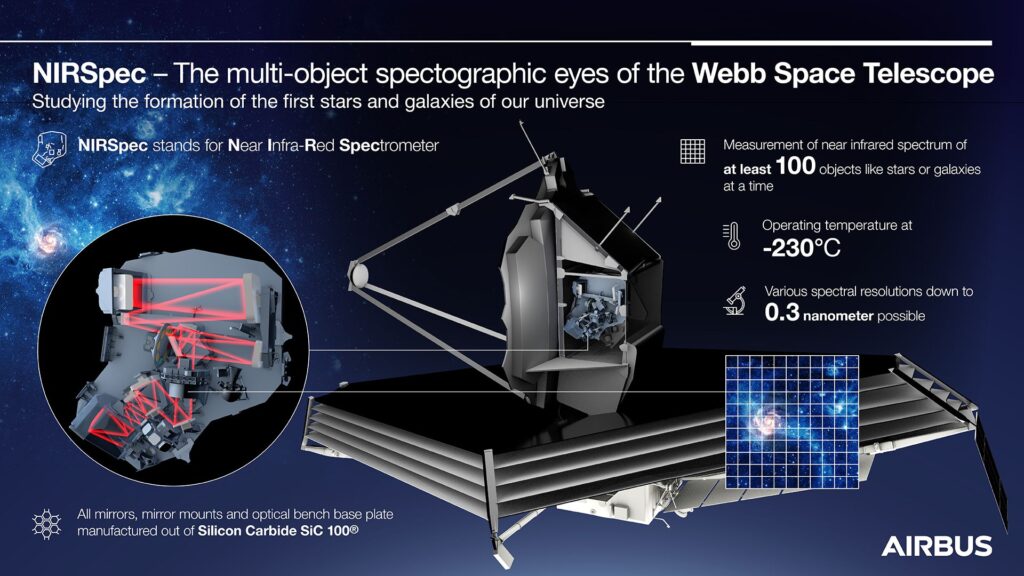Webb Space Telescope Infographic