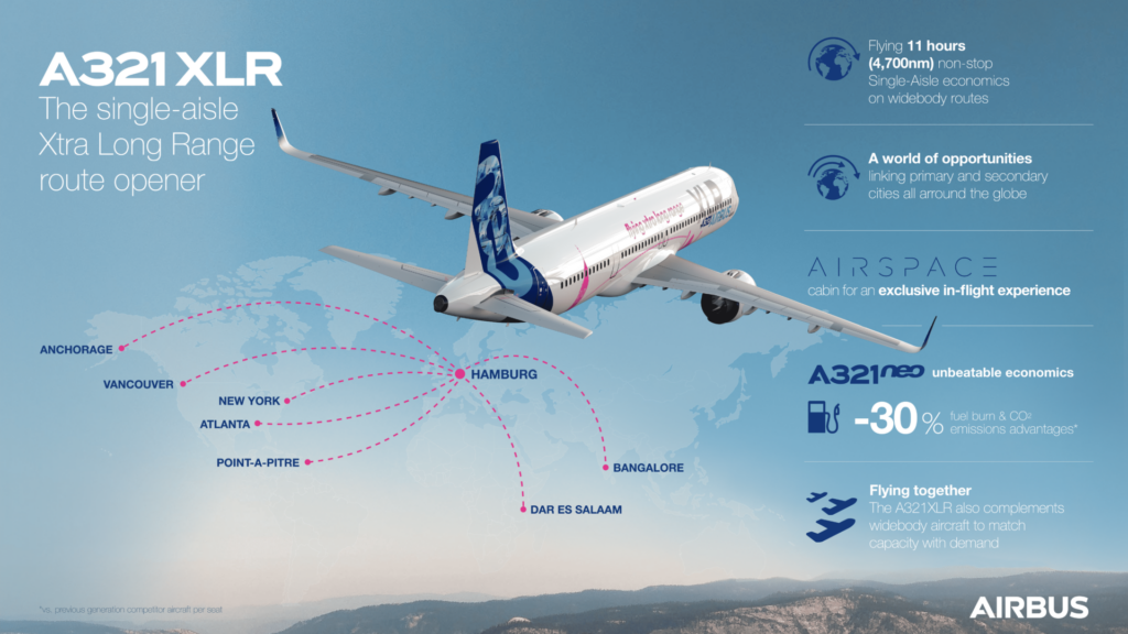 A321XLR Inforgraphic