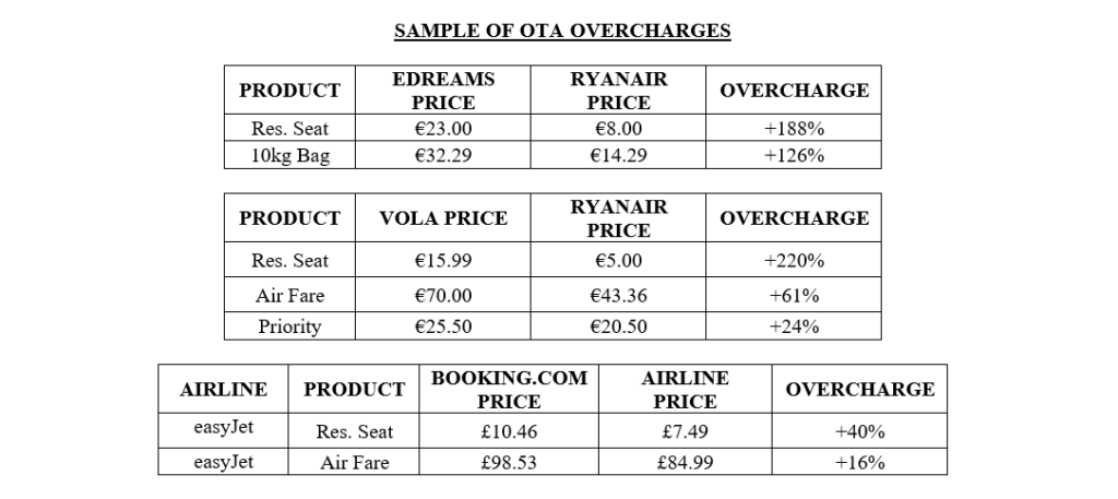 Sample OTA charges from March Survey