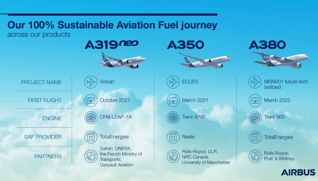 Airbus' SAF Journey